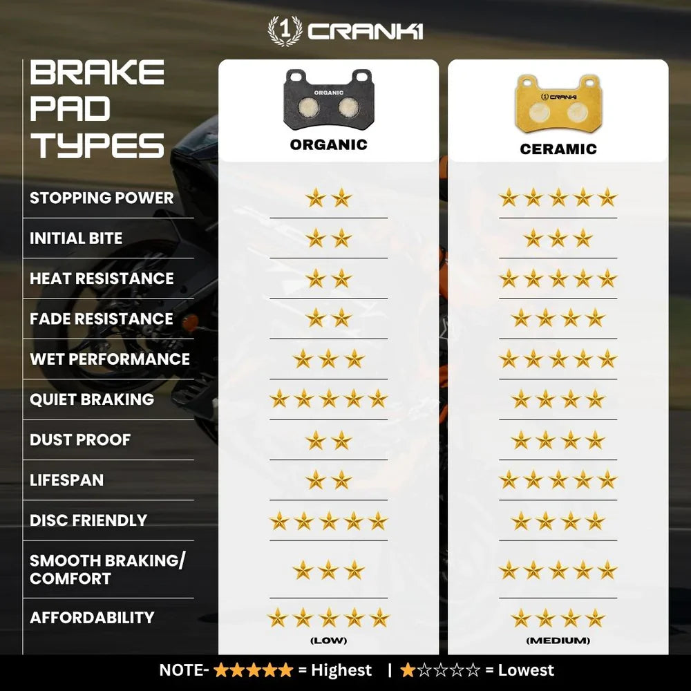 CRANK1 Brake Pad -CRM052/4 - Crank1